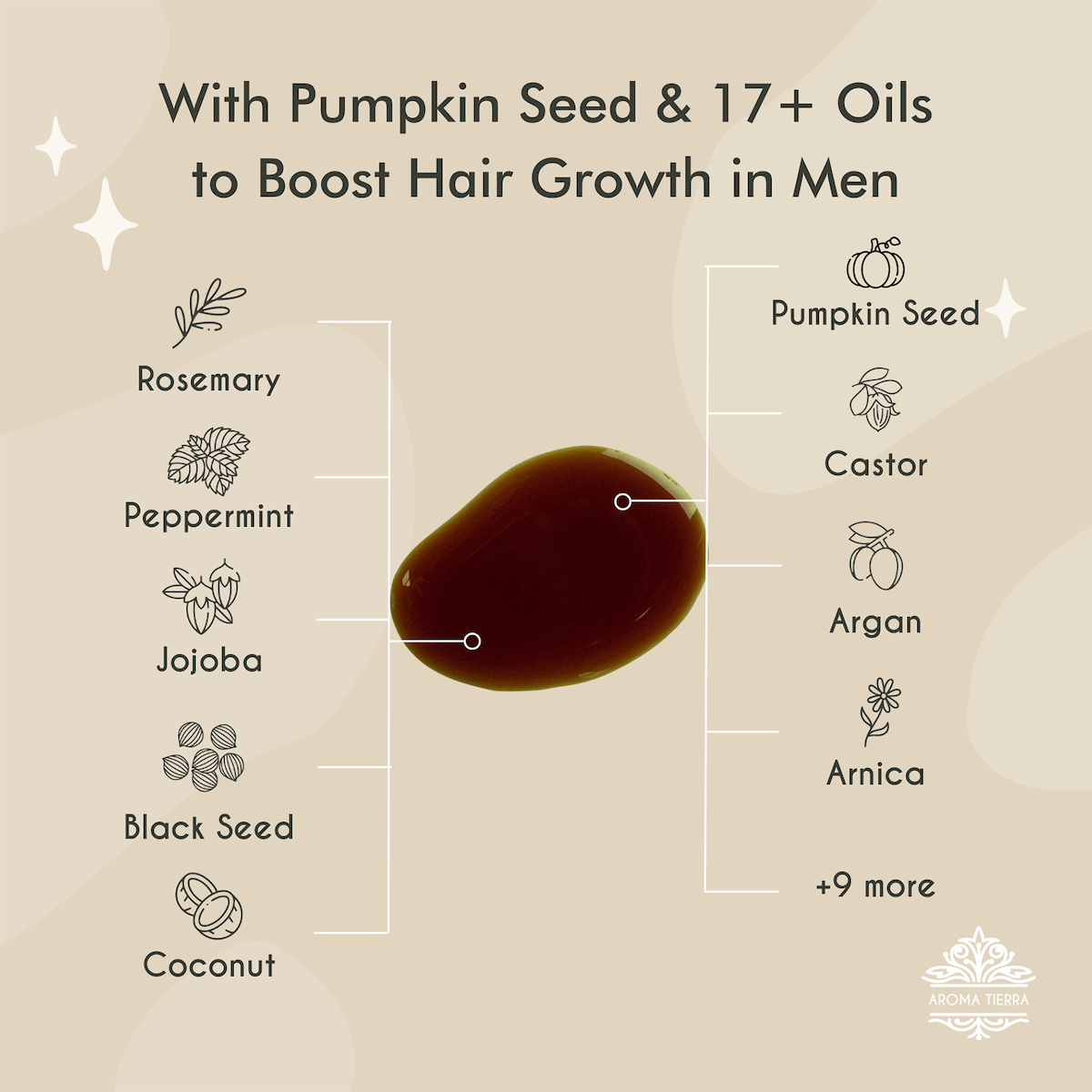 Aroma Tierra HairGro Oil for men ingredients with pumpkin , rosemary, rosehips, peppermint, jojoba, black seed, coconut, castor seed, argan, arnica essentials oils.
