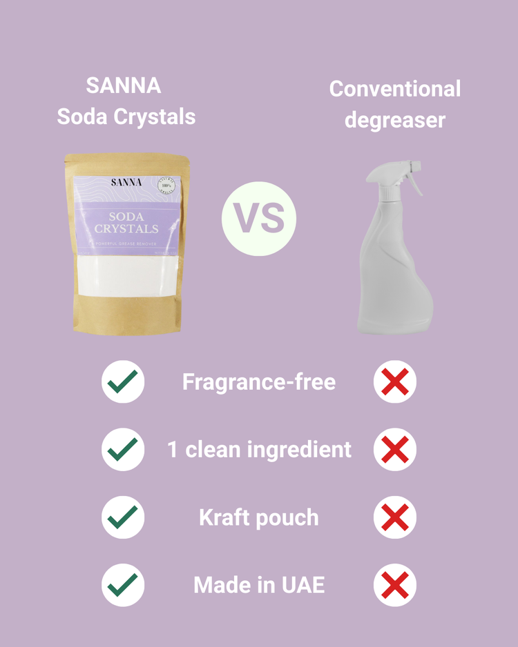 Healthy Home Kit