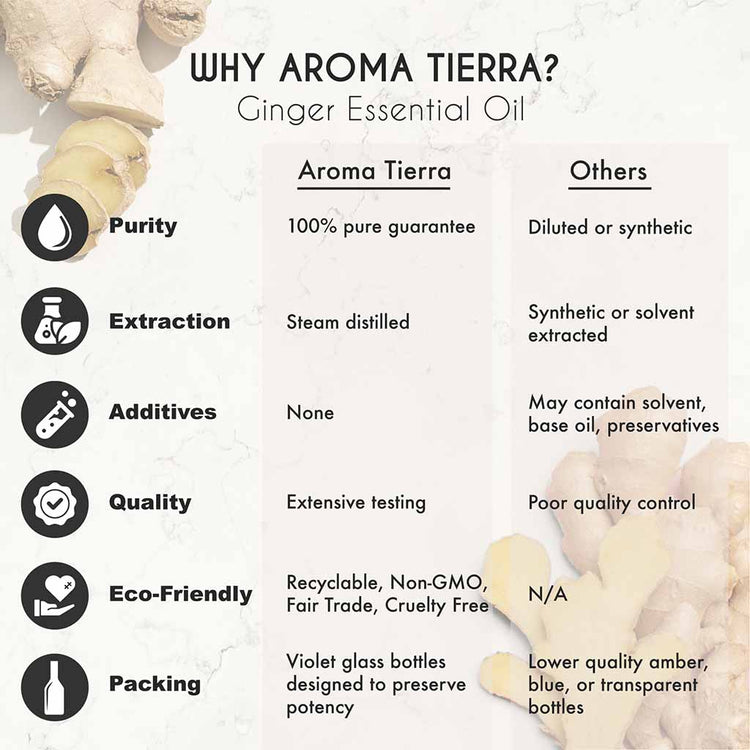 Best Organic Ginger essential oil educe the appearance of acne, blemishes, and skin irritation, antibacterial, anti-inflammatory.