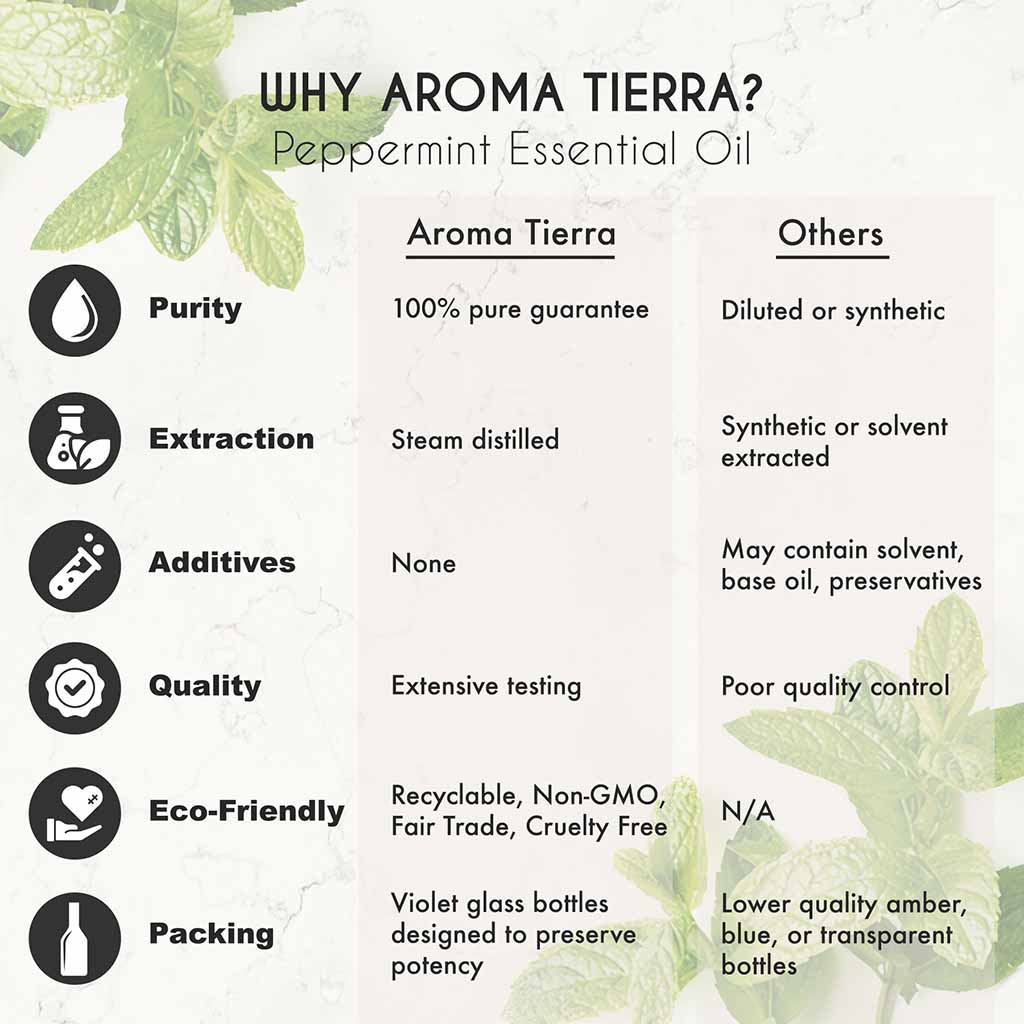 Aroma Tierra Organic Peppermint essential oil anti-aging, controls acne, promotes hair growth.