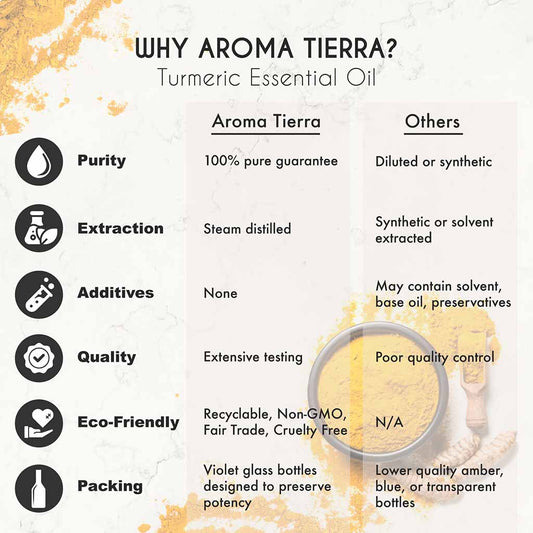 Aroma Tierra Organic Turmeric essential oil from France, anti-inflammatory, reduce swelling, clears congestion.