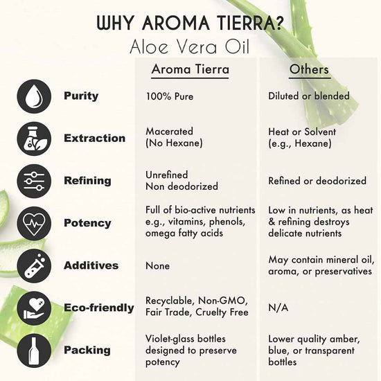 Aroma Tierra 100% pure Aloe Vera oil unrefined with no additives, no hexane and undiluted.