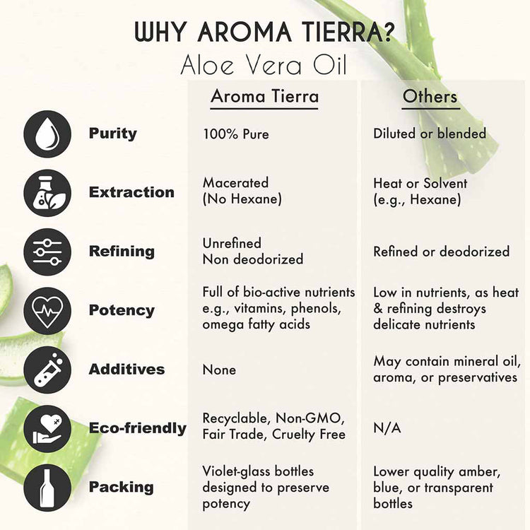 Aroma Tierra 100% pure Aloe Vera oil unrefined with no additives, no hexane and undiluted.