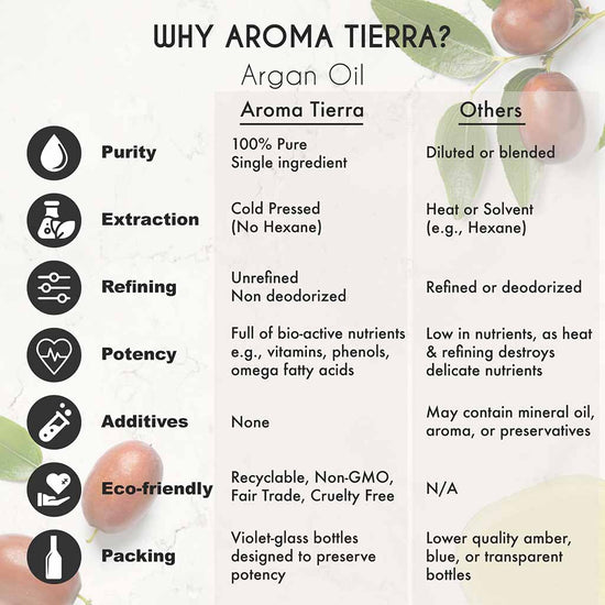 Organic Argan Oil helps repair damaged and brittle nails.