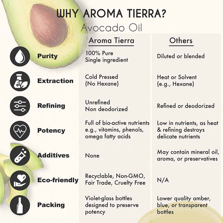 Aroma Tierra Avocado oil no added chemicals and non deodorized .
