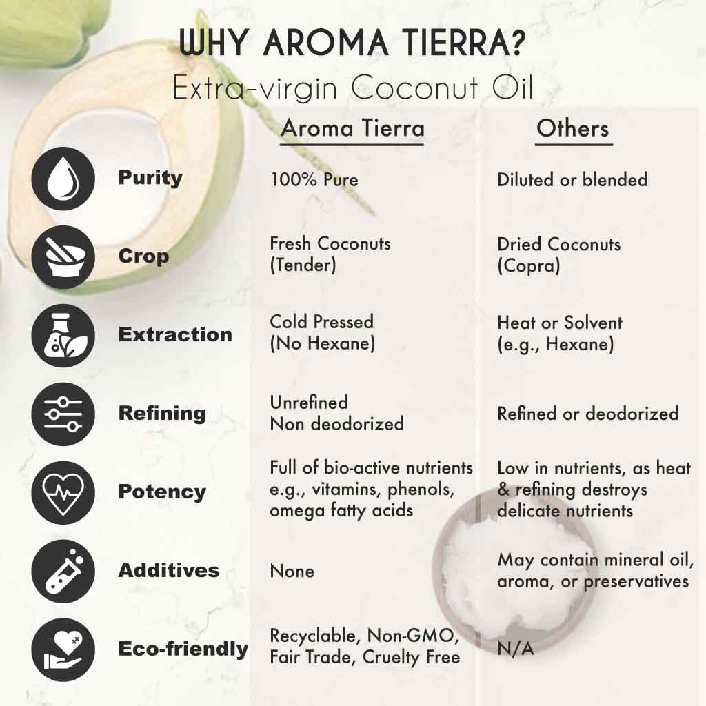 organic extra virgin coconut oil face skin hair body cold pressed