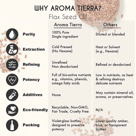 Aroma Tierra 100%  pure original Flax seed oil no added chemicals and non deodorized .