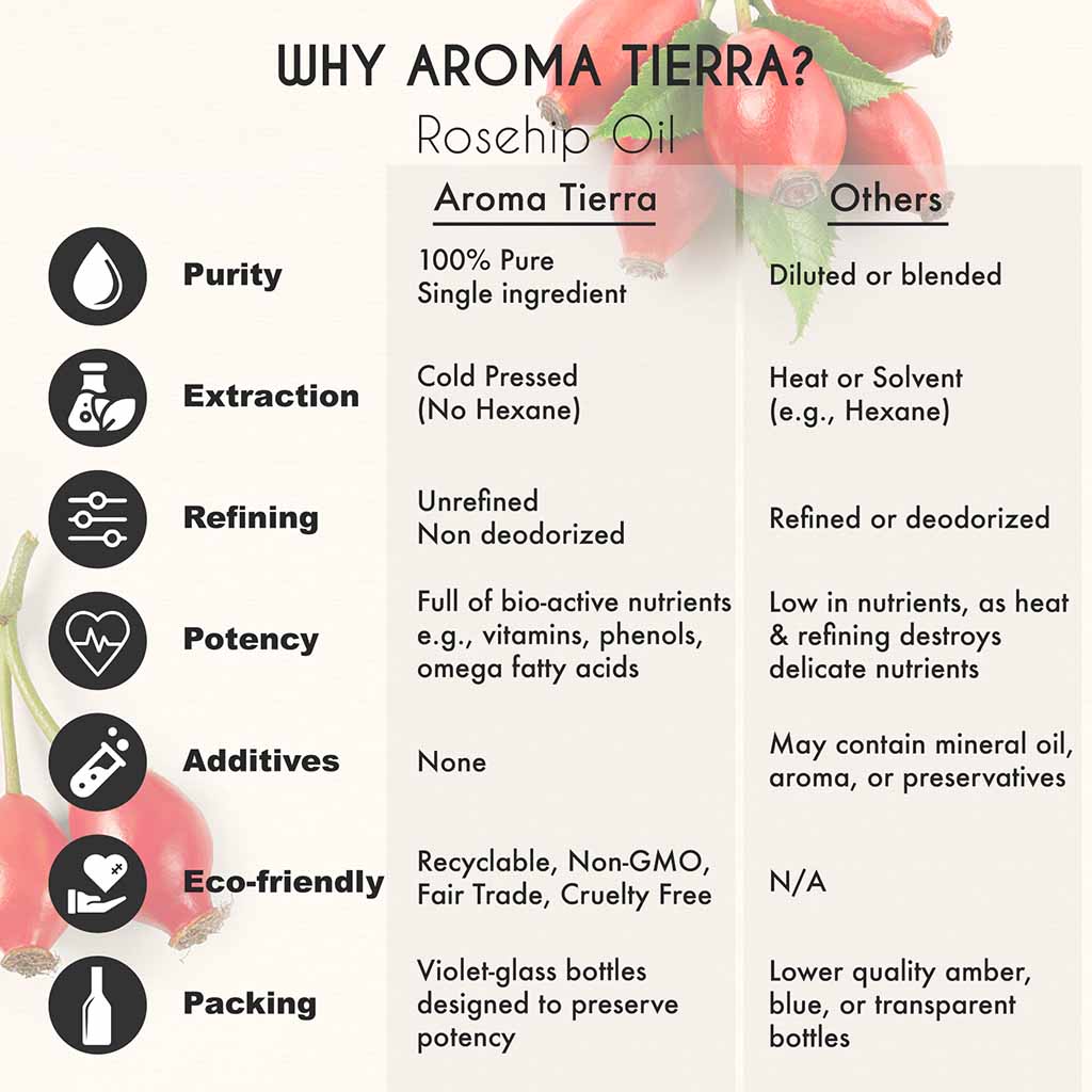 Organic Rosehip Oil best face oil, skin moisturizer, fades marks and pigmentation.