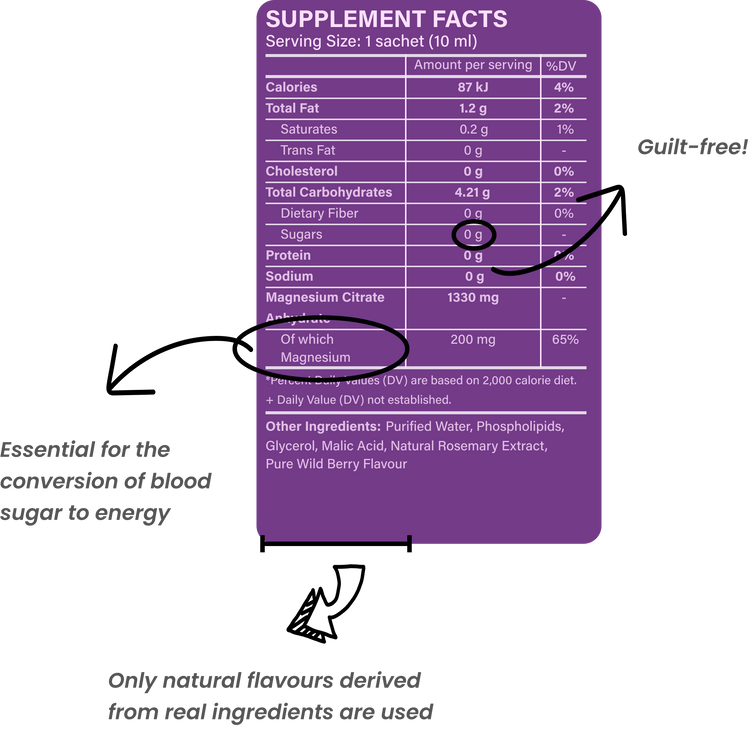 LIPOSOMAL MAGNESIUM