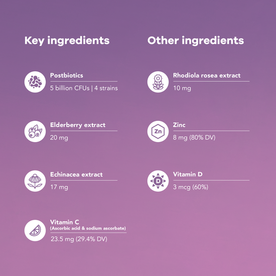 Prebiotics and probiotics combo for women