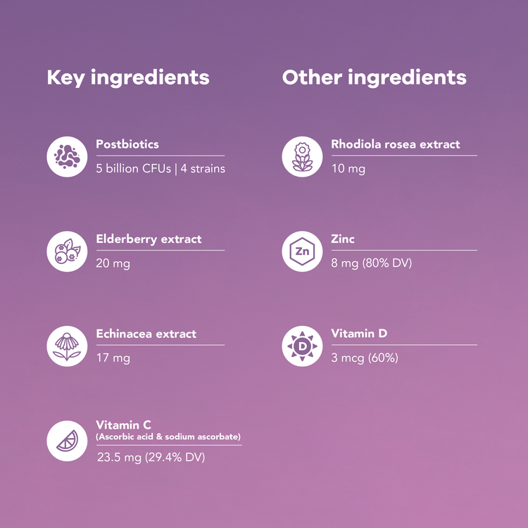 Prebiotics and probiotics combo for women