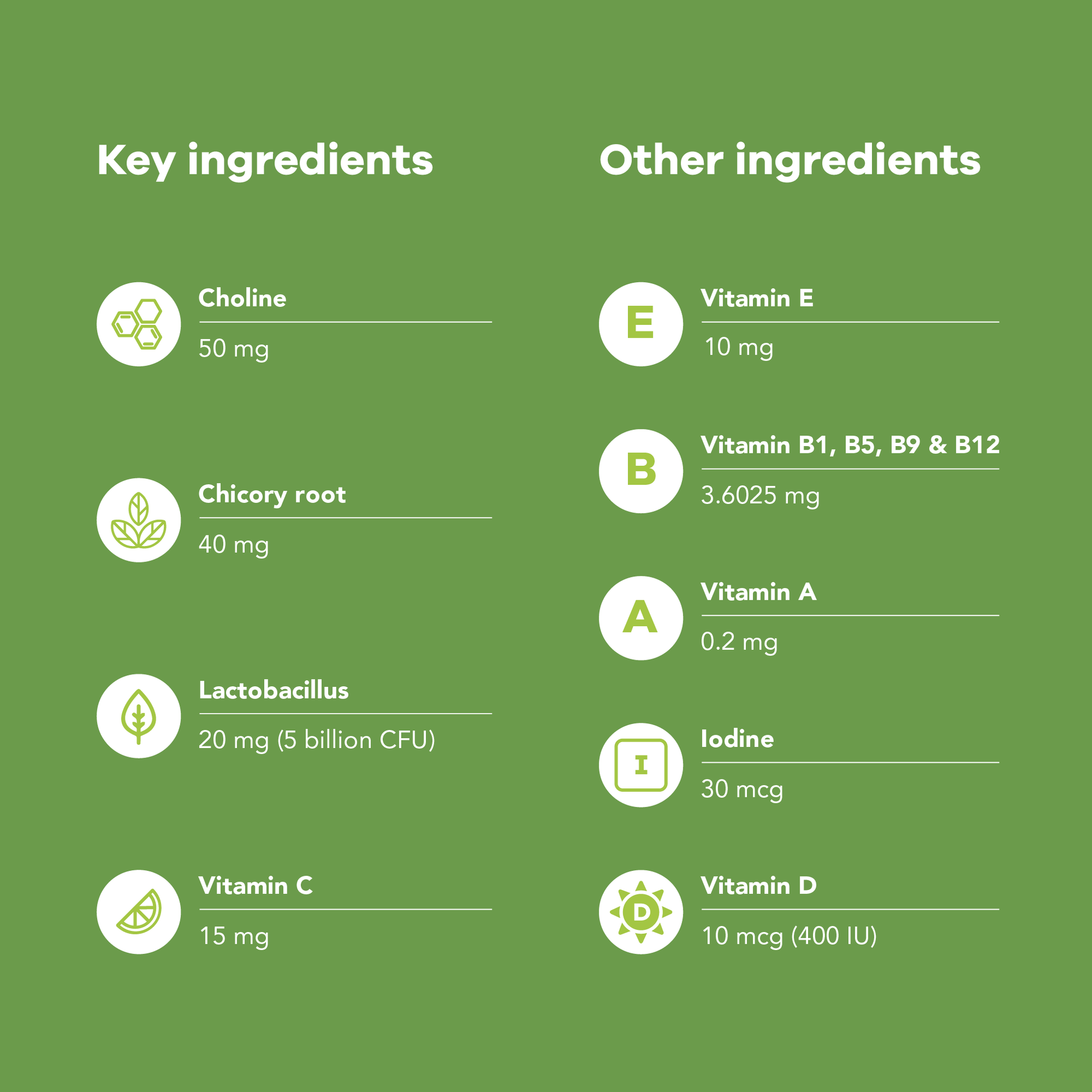 Detailed chart of vitamins and minerals in Kids Multi+