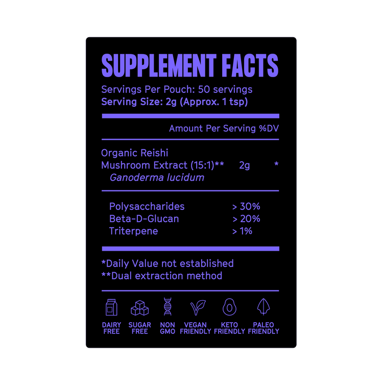 Supplements Facts